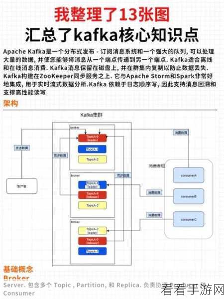 探索 OpenResty 与 Kafka 的集成之道