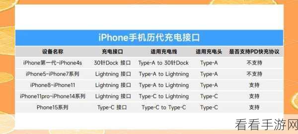安卓充电线给 iPhone15 充电的秘密指南