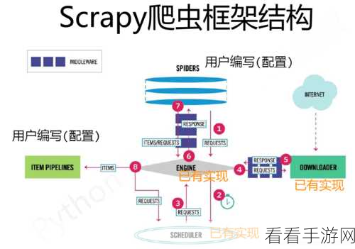 Python Spider 爬虫攻克动态网页的秘诀
