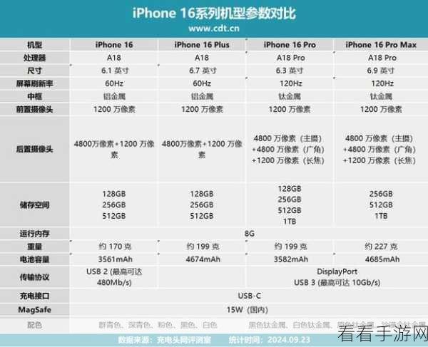 iPhone 充电未满之谜，满电攻略大揭秘