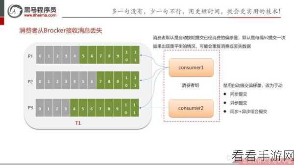 破解 Kafka 消费模型的数据恢复难题