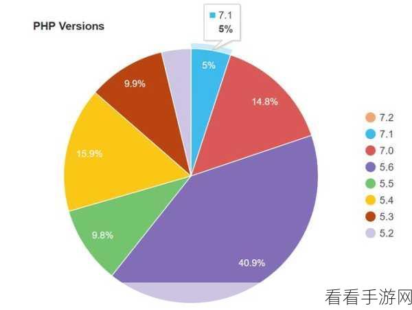 探秘 Zephir PHP,特性全解析