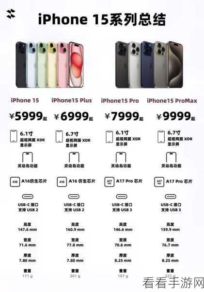 iPhone15 系列相机深度探秘，四款机型摄影实力全剖析