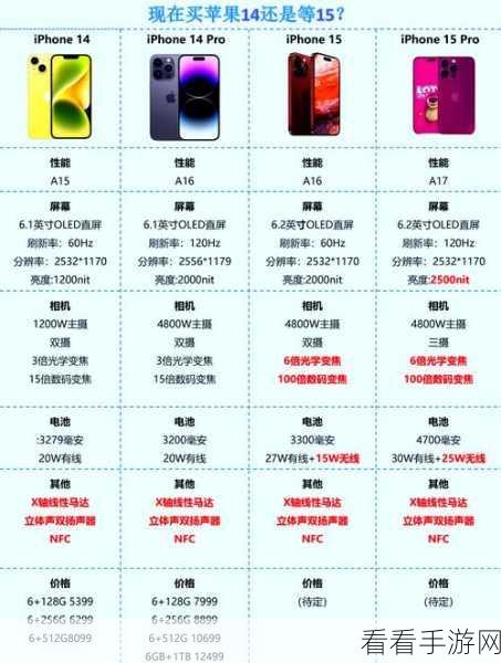 揭秘 iPhone 15 相机规格，苹果 15 主摄传感器型号全解析