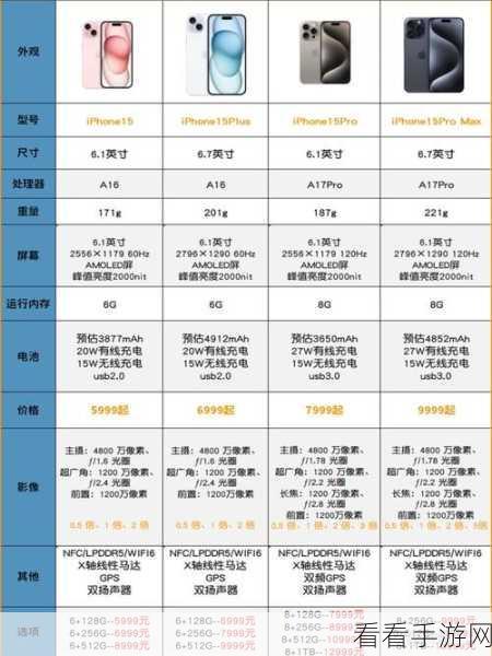 iPhone15 屏幕常亮难题破解秘籍 - 超实用设置与技巧指南