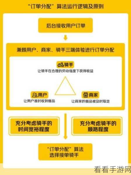 美团切换城市点外卖秘籍大公开