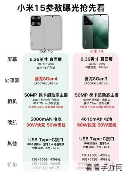 小米 15 超强配置大揭秘！性能表现震撼登场