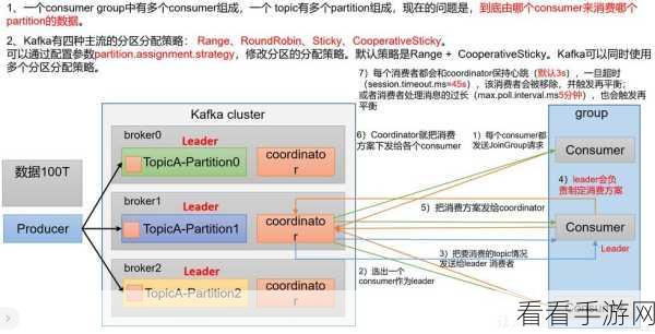 探索 Kafka 消费模型的数据归档秘籍