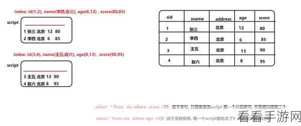 掌握 Hive Grouping 分组数据的秘诀