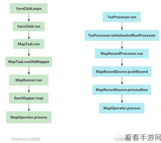 掌握 Hive Grouping 分组数据的秘诀