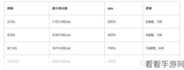 Kafka C 数据归档秘籍大公开