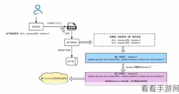 深入探究,Kafka 幂等性的数据归档秘籍