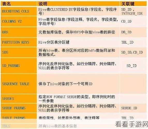 探究 Hive Archive 对性能的潜在影响