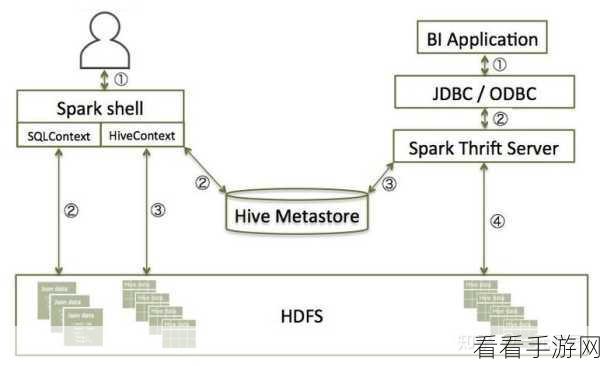 Hive 与 Spark 切换秘籍，实战指南大揭秘