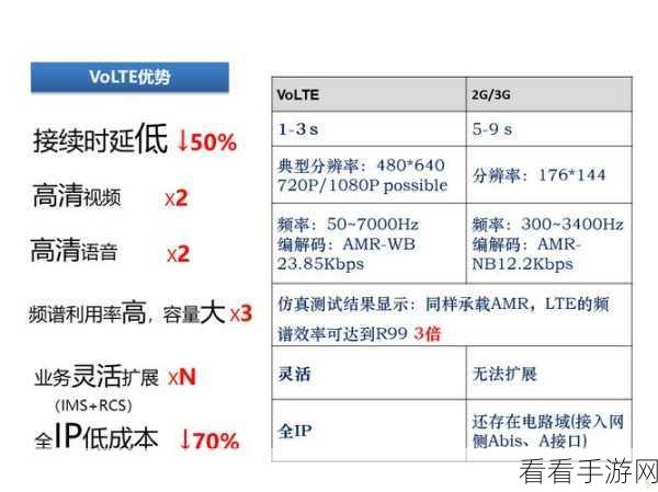 一键解锁中国移动 VoLTE 开通秘籍