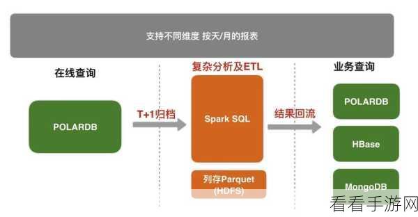 深入探究，Spark SortBy 数据归档的精妙之道