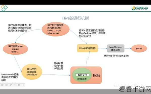 深入探究，Hive Catalog 能否实现数据权限有效管理？