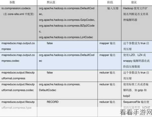 探秘 Hive Stored 函数，数据处理的强大魔法