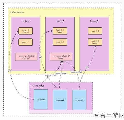 探秘 Kafka 消费模型的数据整合之道