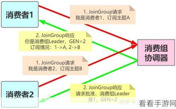 探秘 Kafka 消费模型的数据整合之道