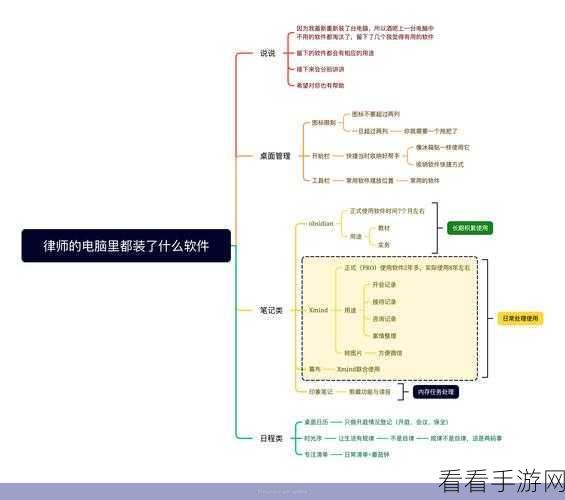 轻松搞定 XMind 思维导图主题框下划线设置秘籍