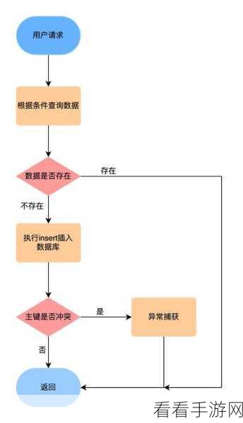 破解 Kafka 幂等性的数据整合秘籍