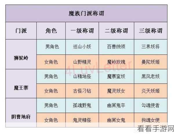 梦幻西游手游109级顶尖门派全解析，探索你的专属职业巅峰