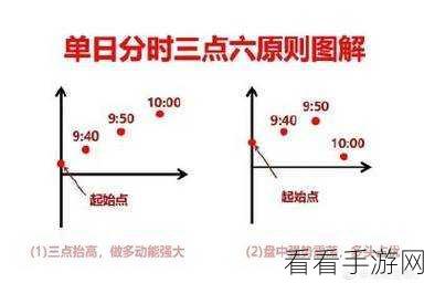 轻松掌握！微博查看最新微博的秘籍教程