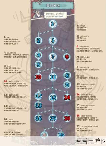 最强蜗牛新手玩法指南 新手怎么玩