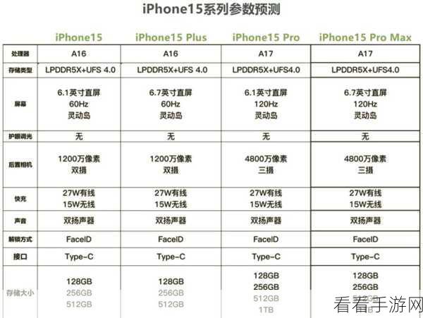 iPhone 15 预订发货时间大揭秘！