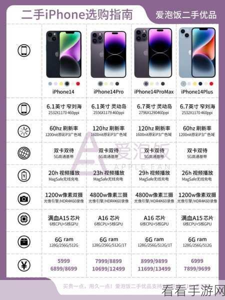 iPhone14 主屏幕个性化签名添加秘籍大公开