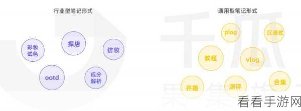 探索小红书笔记文章模板，优劣全解析
