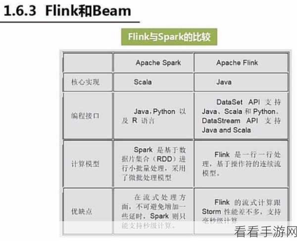 深度解析，Spark SortBy 数据整合秘籍大公开
