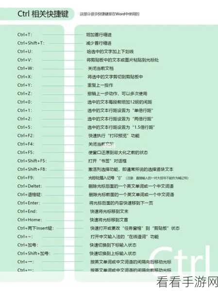 DW 中轻松搞定首行缩进，超详细教程指南
