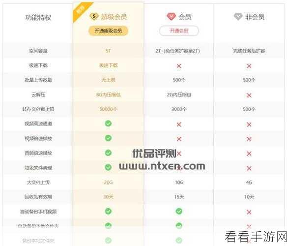 探秘苹果开发者账号，免费与付费会员的天壤之别