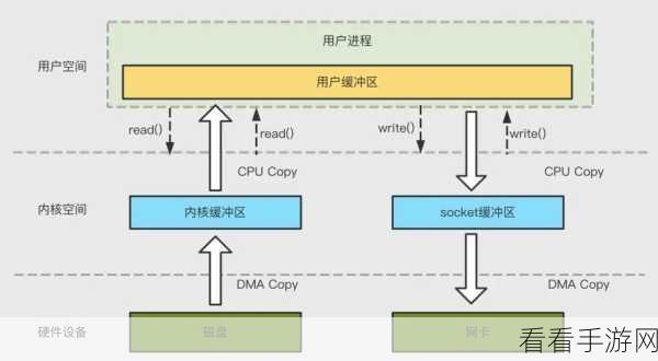 Spring Kafka 消息过滤之深度探究