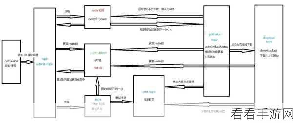Spring Kafka 消息过滤之深度探究