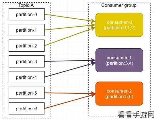 深度解析，Kafka 消费模型的数据优化秘籍