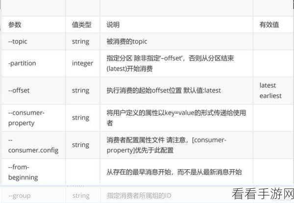 深度解析，Kafka 消费模型的数据优化秘籍
