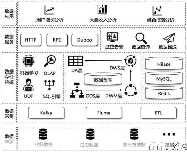 破解 Hive SQL 处理大数据的神秘密码