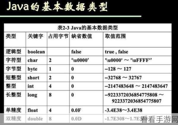 探秘 Hive ClusterBy 对多种数据类型的处理能力