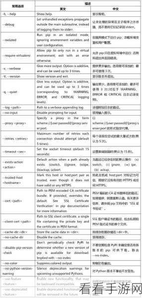 Python 交互命令,高效便捷操作秘籍大公开