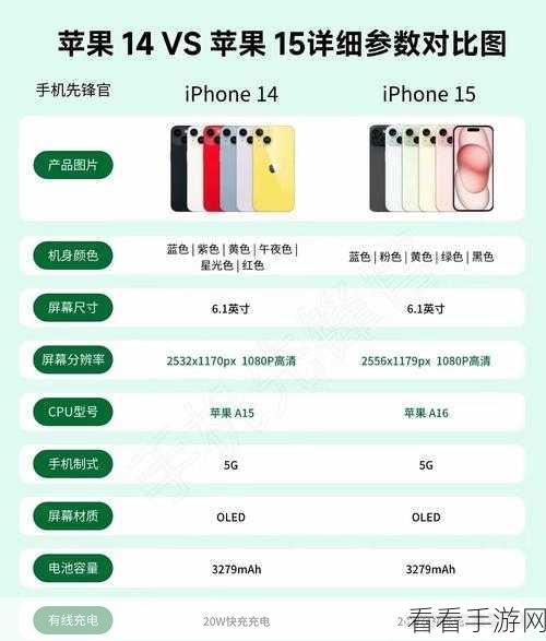 苹果四款 iPhone 无缘电池百分比显示,究竟是哪几款?