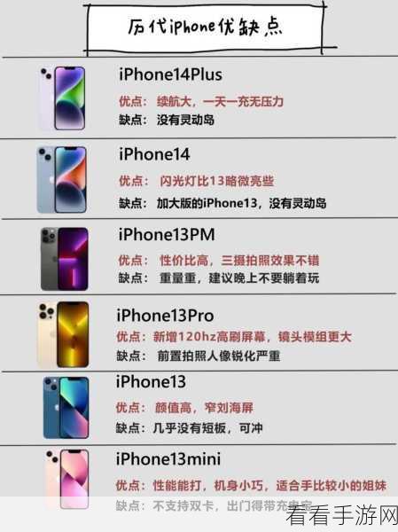 翻新 iPhone 购买全攻略，性价比大揭秘
