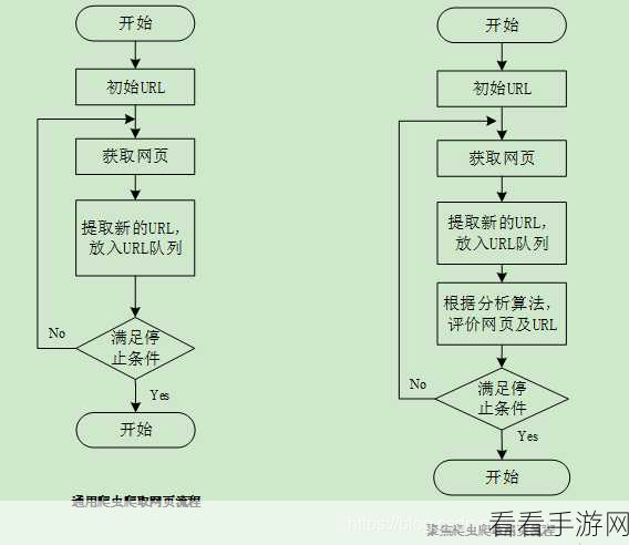 Python 和 JS 爬虫性能提升秘籍大揭秘