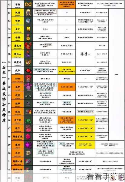 探秘世界盒子，解锁全部属性的终极秘籍