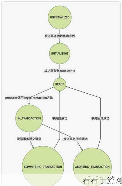 深入探索，Kafka 幂等性的数据管理秘籍