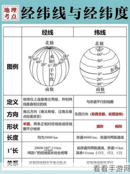 轻松掌握！百度地图查看经纬度的秘籍教程