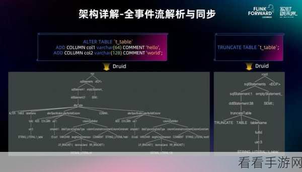 Flink 与 Hive 集成在数据仓库领域的应用常见吗？