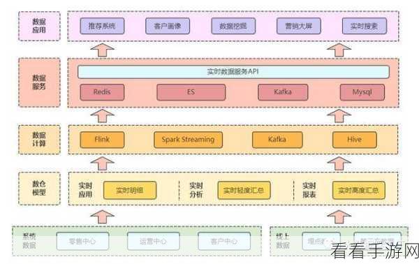 Flink 与 Hive 集成在数据仓库领域的应用常见吗？